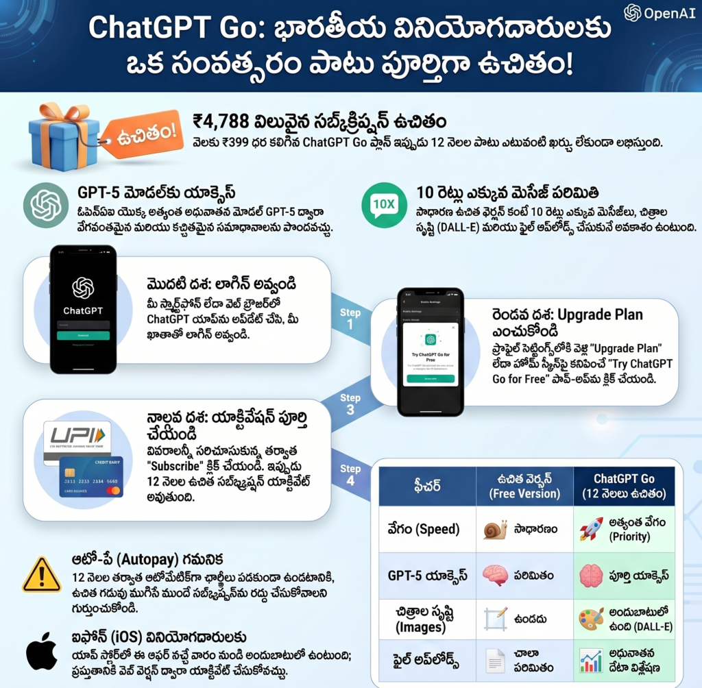 ChatGPT Go ఉచిత సబ్‌స్క్రిప్షన్ ఆఫర్ 