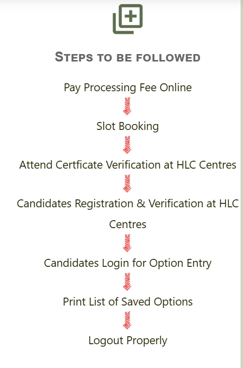 Steps to be followed in polycet 2026 admission process