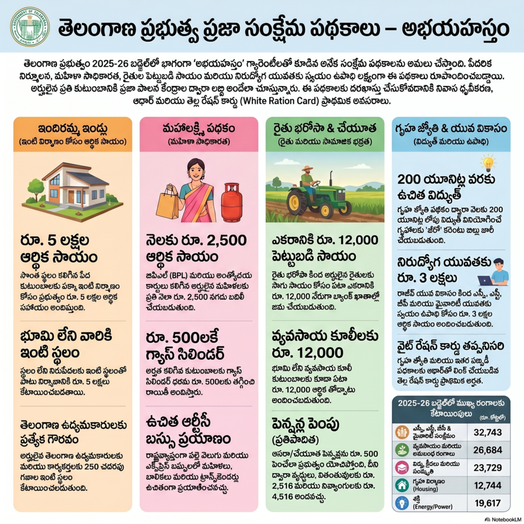 Telangana ముఖ్యమైన సంక్షేమ పథకాలు 