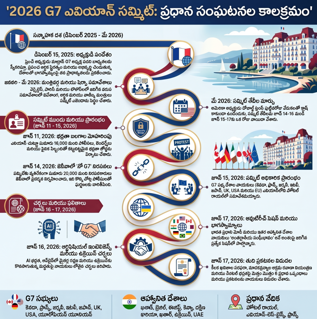  G7 సమ్మిట్ 2026 ఎక్కడ జరిగింది